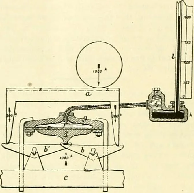 An illustration from Railway master mechanic, 1878, leaf 31