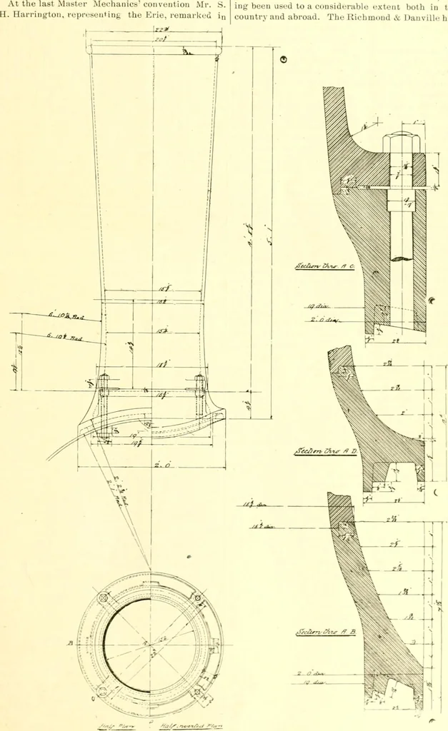 An illustration from Railway master mechanic, 1878, leaf 32