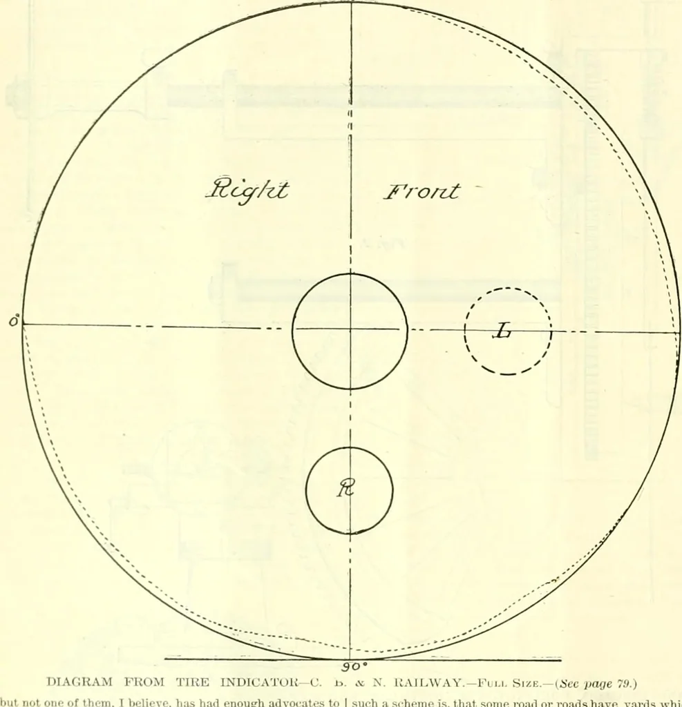 An illustration from Railway master mechanic, 1878, leaf 323
