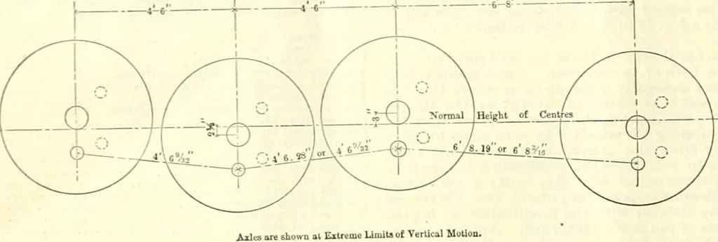 An illustration from Railway master mechanic, 1878, leaf 329