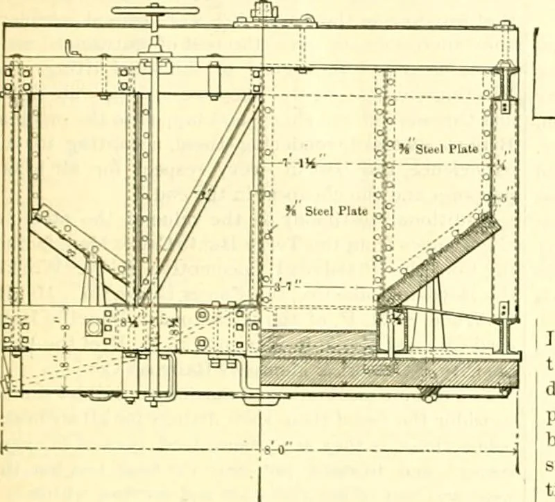 An illustration from Railway master mechanic, 1878, leaf 330