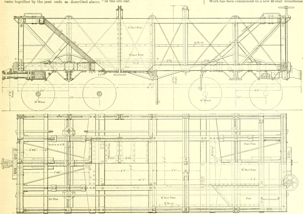 An illustration from Railway master mechanic, 1878, leaf 330