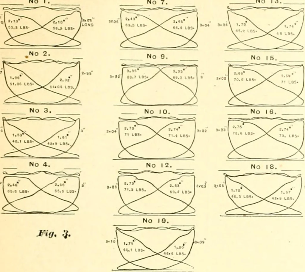 An illustration from Railway master mechanic, 1878, leaf 374
