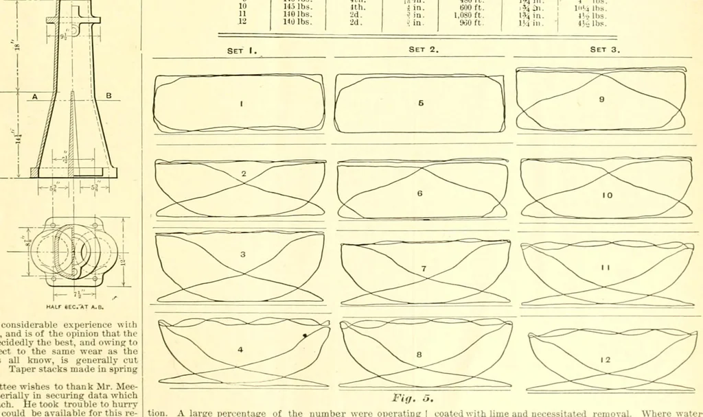 An illustration from Railway master mechanic, 1878, leaf 374