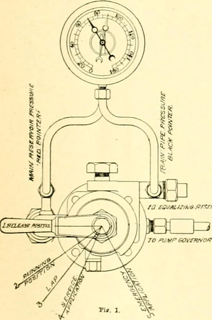 An illustration from Railway master mechanic, 1878, leaf 380