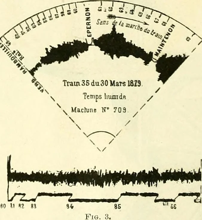 An illustration from Railway master mechanic, 1878, leaf 41