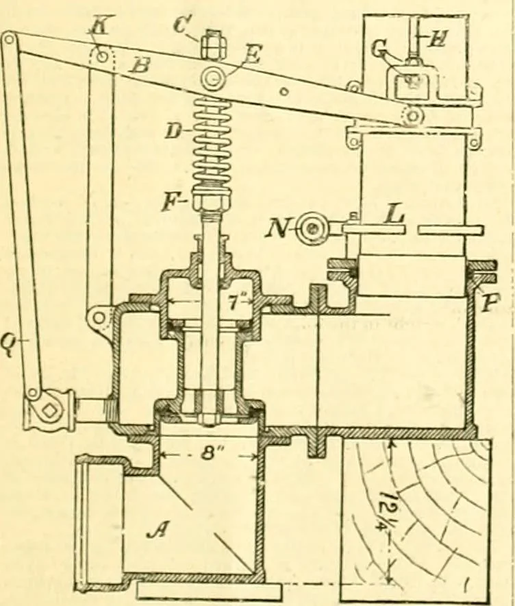 An illustration from Railway master mechanic, 1878, leaf 430