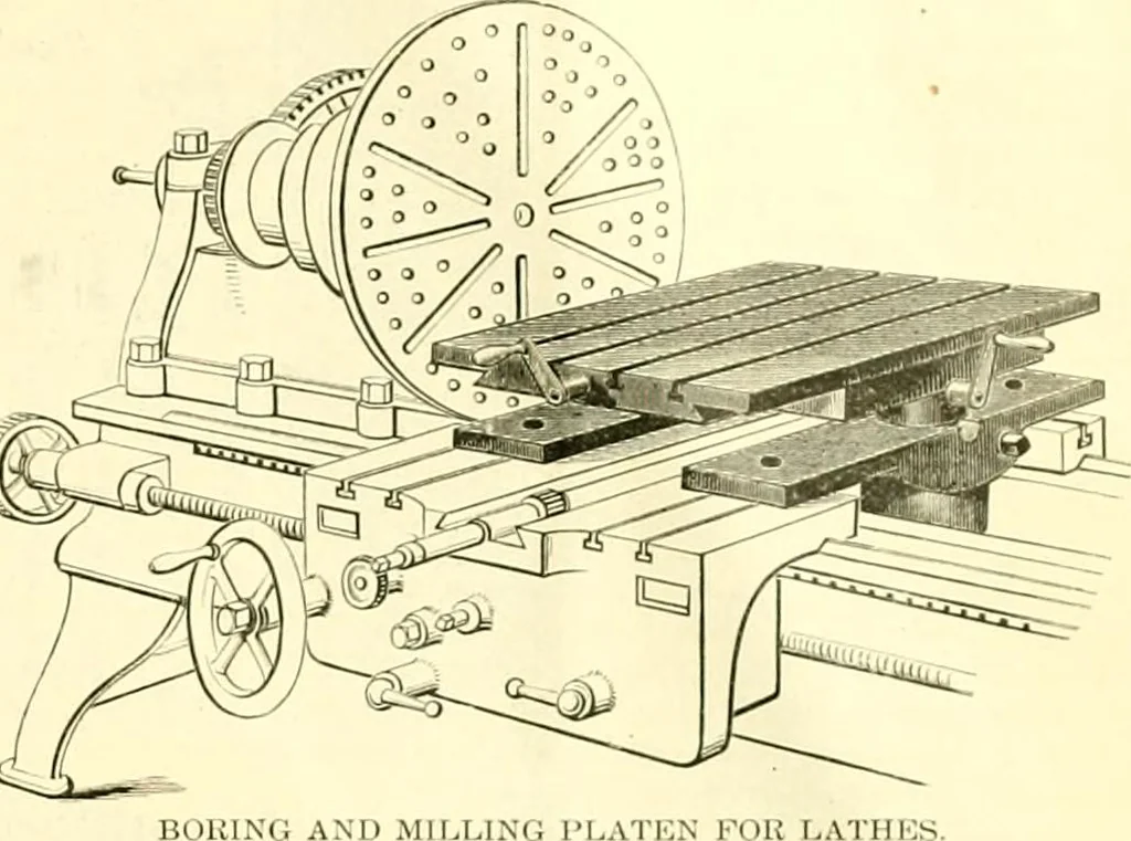 An illustration from Railway master mechanic, 1878, leaf 434