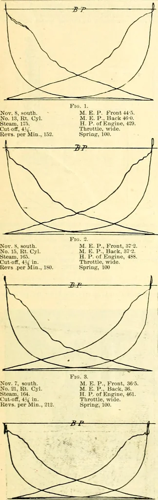 An illustration from Railway master mechanic, 1878, leaf 50