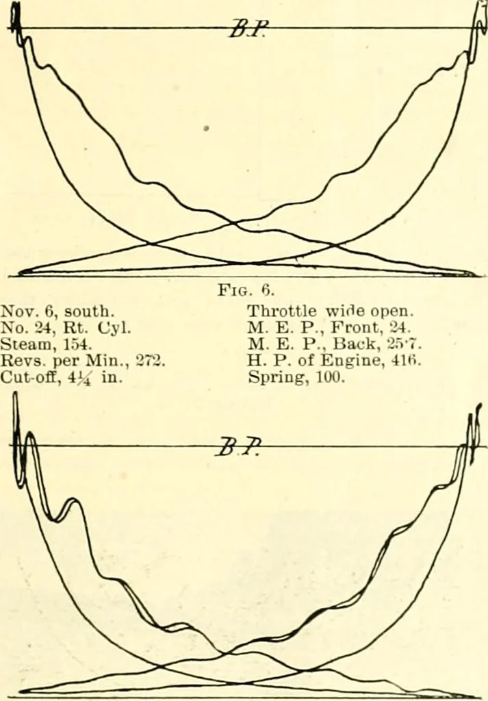 An illustration from Railway master mechanic, 1878, leaf 50