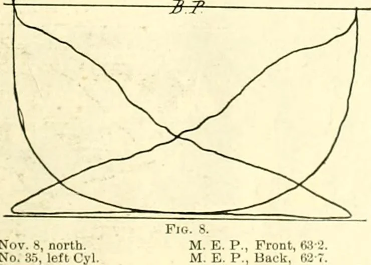 An illustration from Railway master mechanic, 1878, leaf 50