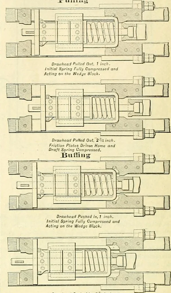 An illustration from Railway master mechanic, 1878, leaf 53