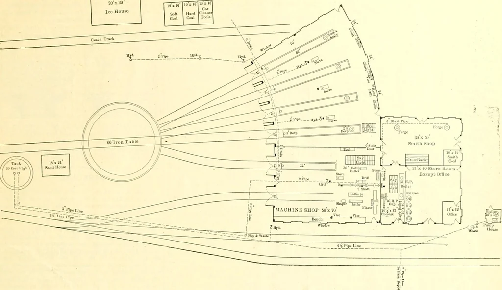 An illustration from Railway master mechanic, 1878, leaf 58