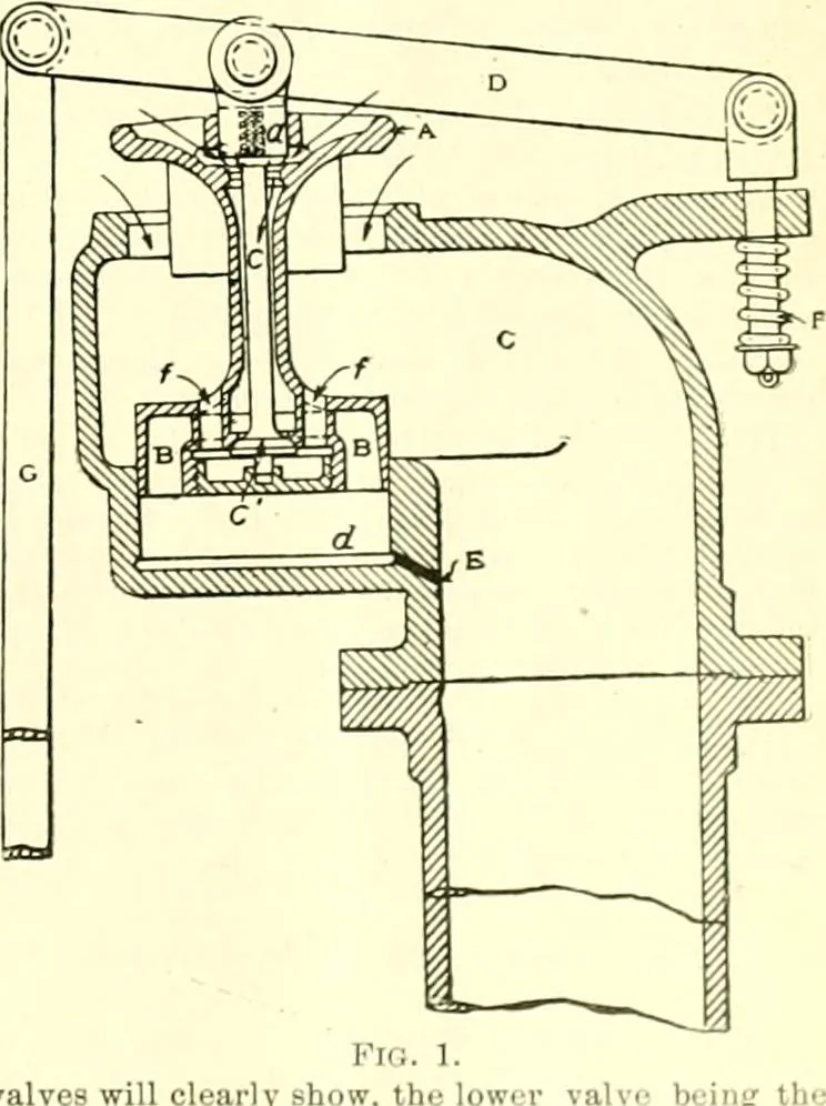 An illustration from Railway master mechanic, 1878, leaf 58