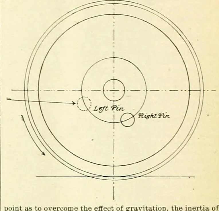 An illustration from Railway master mechanic, 1878, leaf 95