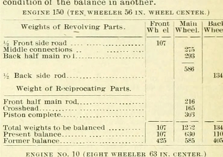 An illustration from Railway master mechanic, 1878, leaf 95