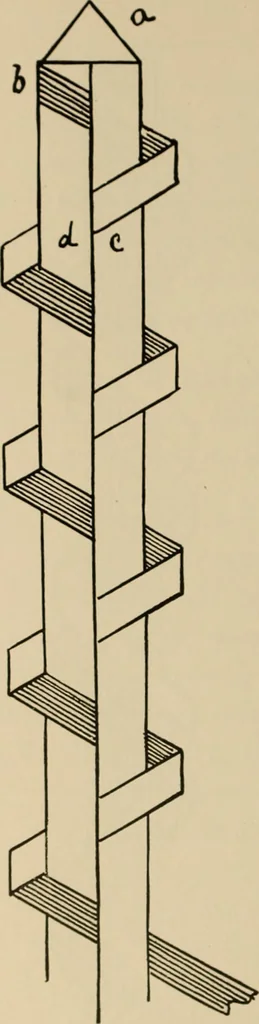An illustration from Rainy day pastimes for children, 1910, leaf 105