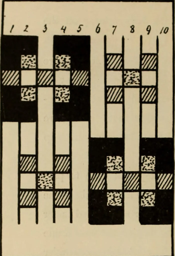 An illustration from Rainy day pastimes for children, 1910, leaf 33