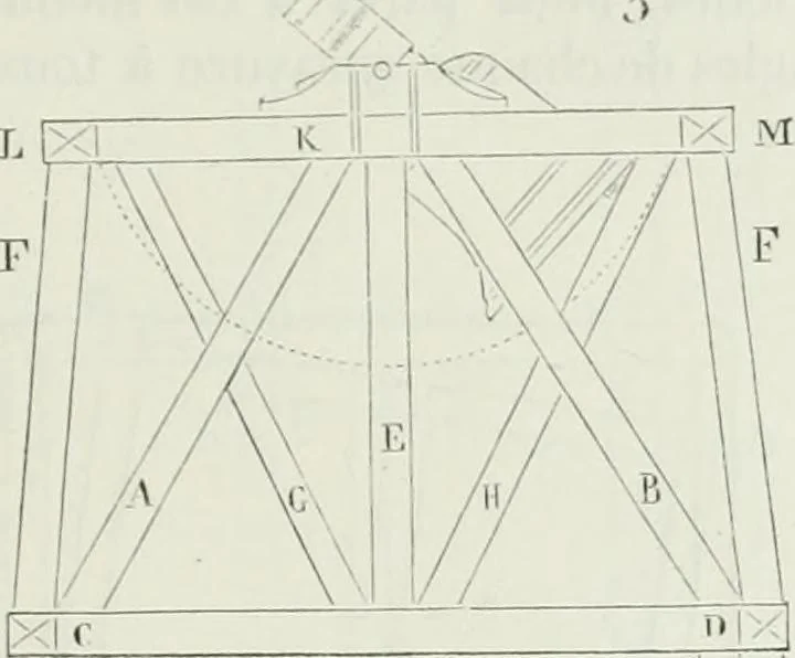 An illustration from Dictionnaire raisonné de l'architecture française du XIe au XVIe siècle, 1875, leaf 198
