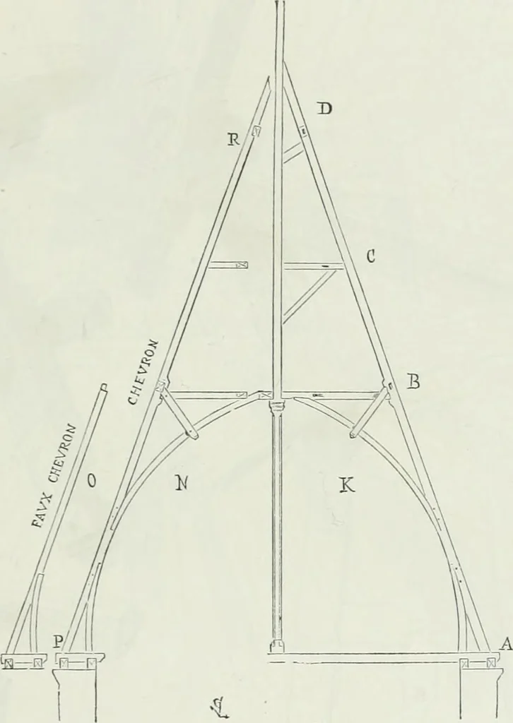 An illustration from Dictionnaire raisonné de l'architecture française du XIe au XVIe siècle, 1875, leaf 58