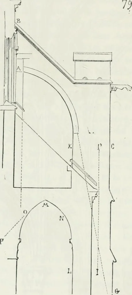 An illustration from Dictionnaire raisonné de l'architecture française du XIe au XVIe siècle, 1875, leaf 147