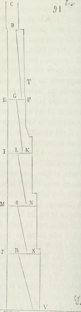 An illustration from Dictionnaire raisonné de l'architecture française du XIe au XVIe siècle, 1875, leaf 171