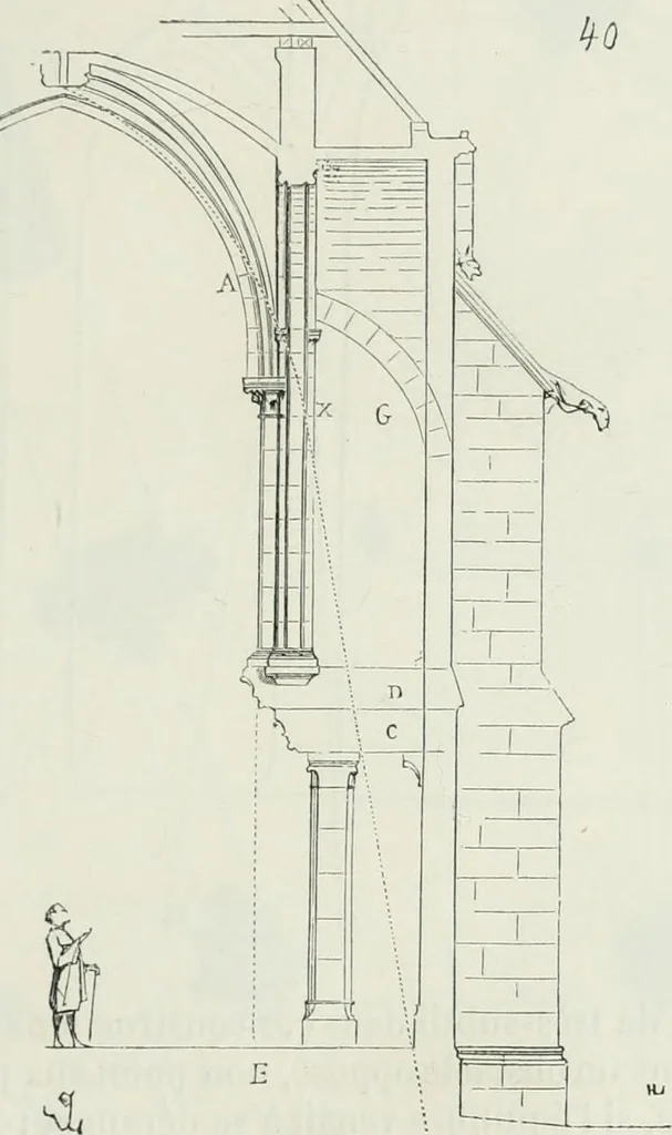 An illustration from Dictionnaire raisonné de l'architecture française du XIe au XVIe siècle, 1875, leaf 82