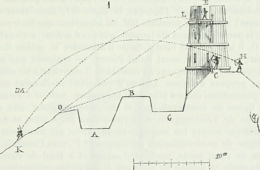 An illustration from Dictionnaire raisonné de l'architecture française du XIe au XVIe siècle, 1875, leaf 554