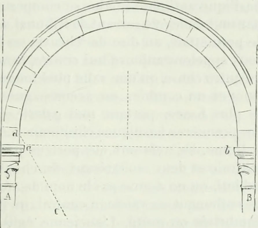 An illustration from Dictionnaire raisonné de l'architecture française du XIe au XVIe siècle, 1875, leaf 420