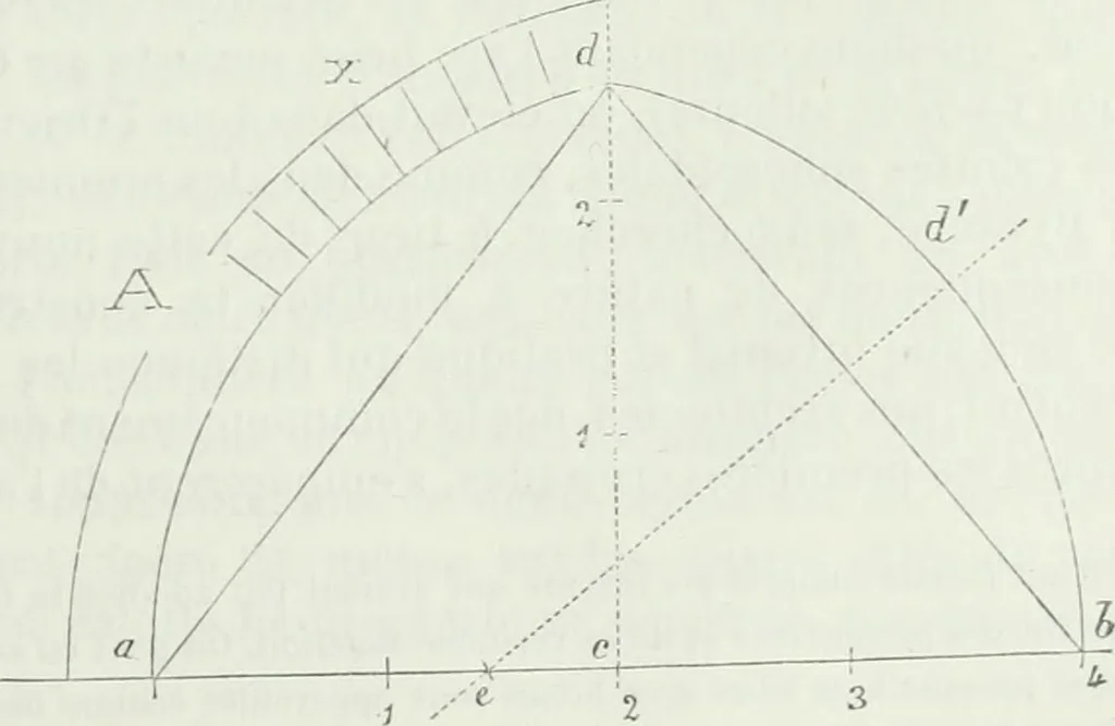 An illustration from Dictionnaire raisonné de l'architecture française du XIe au XVIe siècle, 1875, leaf 432