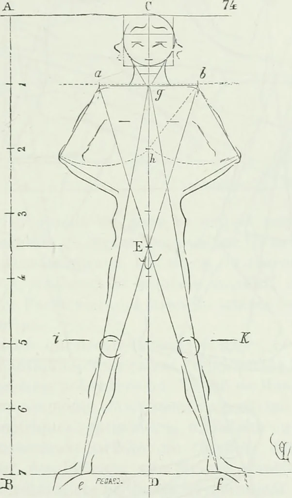An illustration from Dictionnaire raisonné de l'architecture française du XIe au XVIe siècle, 1875, leaf 276