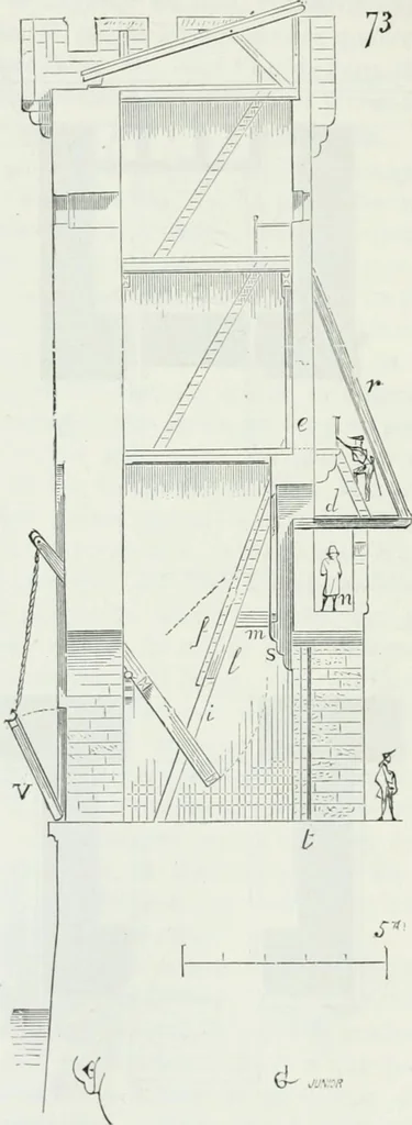 An illustration from Dictionnaire raisonné de l'architecture française du XIe au XVIe siècle, 1875, leaf 187