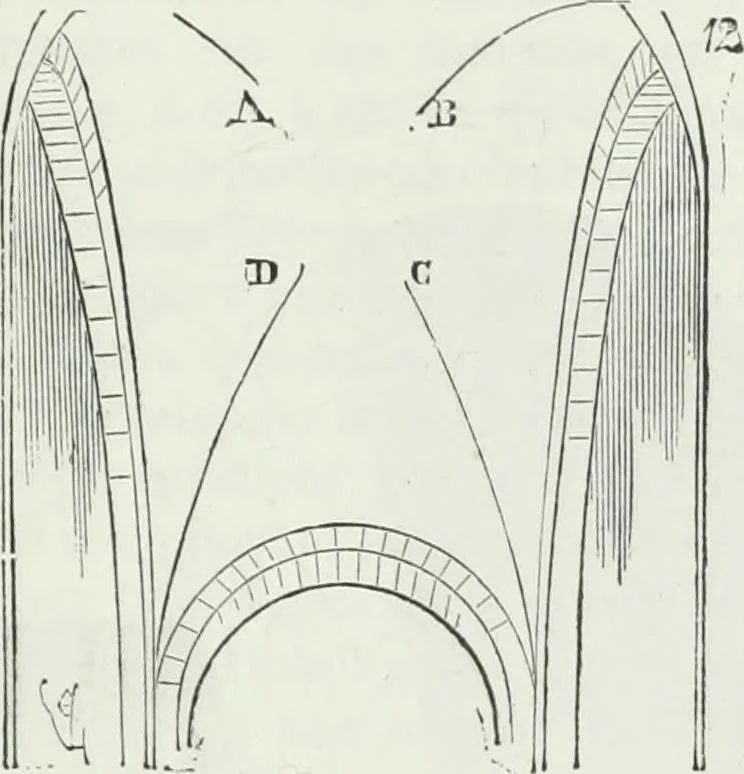An illustration from Dictionnaire raisonné de l'architecture française du XIe au XVIe siècle, 1875, leaf 496