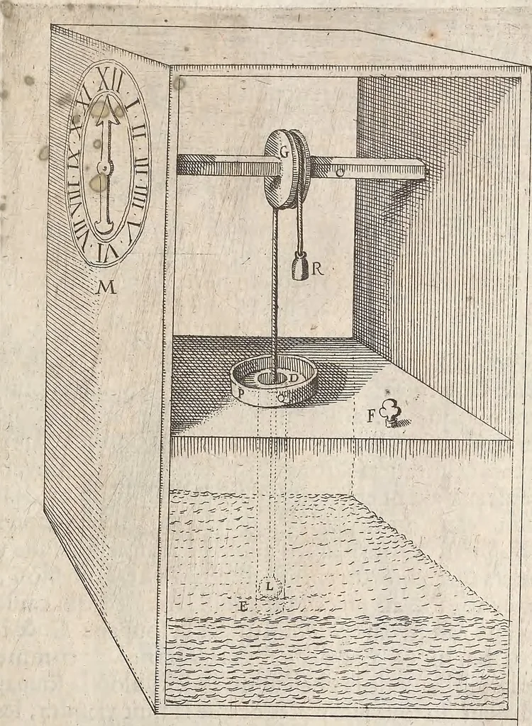 An illustration from Les raisons des forces mouuantes auec diuerses machines tant vtilles que plaisantes : aus quelles sont adioints plusieurs desseings de grotes et fontaines, 1615, leaf 54