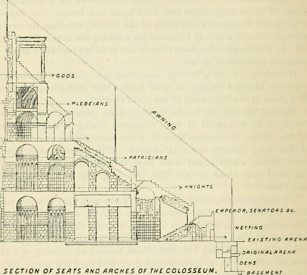 An illustration from Rambles in Rome : an archæological and historical guide to the museums, galleries, villas, churches, and antiquities of Rome and the Campagna, 1887, leaf 145
