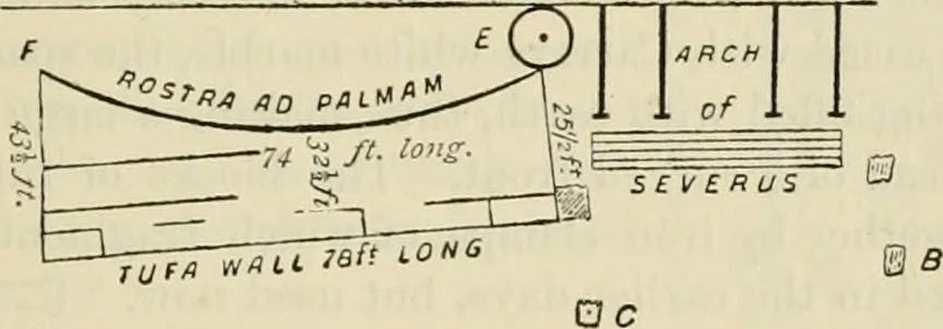 An illustration from Rambles in Rome : an archæological and historical guide to the museums, galleries, villas, churches, and antiquities of Rome and the Campagna, 1887, leaf 88