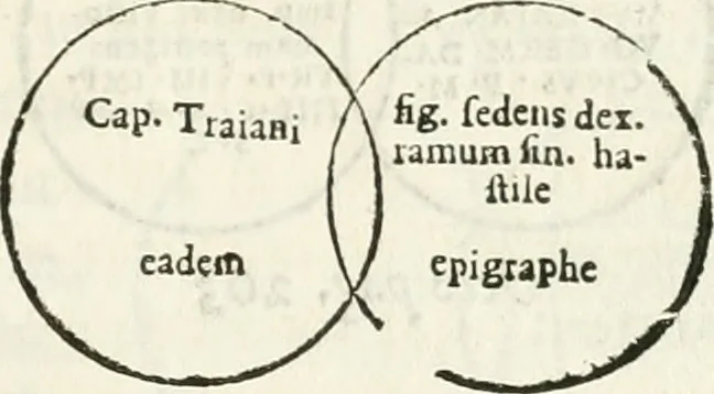 An illustration from Raphaelis Fabretti Gasparis F. Vrbinatis De columna Traiani syntagma : accesserunt explicatio veteris tabellae anaglyphae Homer Iliadem atque ex Stesichoro, Arctino et Lesche Ilii excidium continentis & emissarii lacus Fucini descriptio, 1683, leaf 282