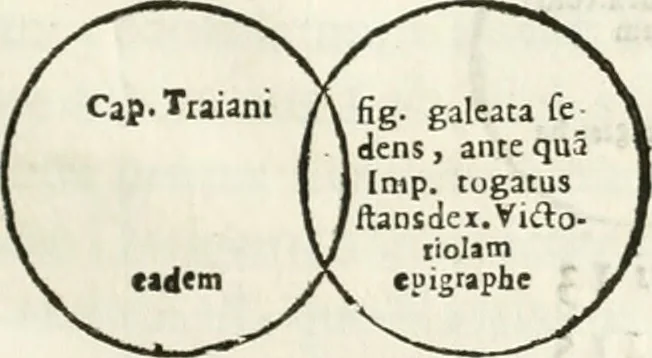 An illustration from Raphaelis Fabretti Gasparis F. Vrbinatis De columna Traiani syntagma : accesserunt explicatio veteris tabellae anaglyphae Homer Iliadem atque ex Stesichoro, Arctino et Lesche Ilii excidium continentis & emissarii lacus Fucini descriptio, 1683, leaf 282