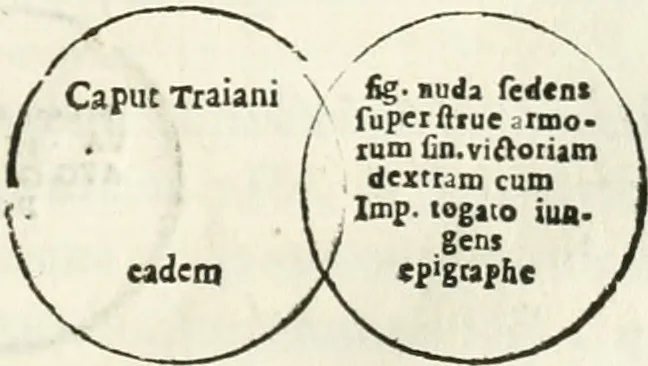 An illustration from Raphaelis Fabretti Gasparis F. Vrbinatis De columna Traiani syntagma : accesserunt explicatio veteris tabellae anaglyphae Homer Iliadem atque ex Stesichoro, Arctino et Lesche Ilii excidium continentis & emissarii lacus Fucini descriptio, 1683, leaf 282