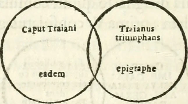 An illustration from Raphaelis Fabretti Gasparis F. Vrbinatis De columna Traiani syntagma : accesserunt explicatio veteris tabellae anaglyphae Homer Iliadem atque ex Stesichoro, Arctino et Lesche Ilii excidium continentis & emissarii lacus Fucini descriptio, 1683, leaf 283