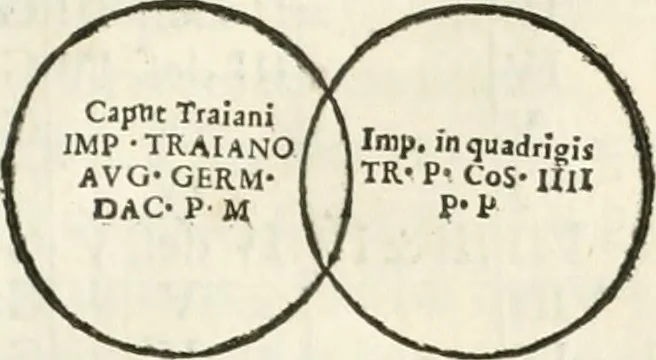 An illustration from Raphaelis Fabretti Gasparis F. Vrbinatis De columna Traiani syntagma : accesserunt explicatio veteris tabellae anaglyphae Homer Iliadem atque ex Stesichoro, Arctino et Lesche Ilii excidium continentis & emissarii lacus Fucini descriptio, 1683, leaf 288