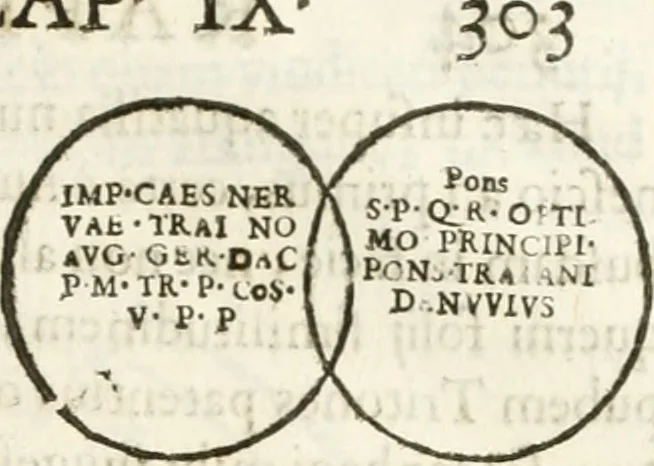 An illustration from Raphaelis Fabretti Gasparis F. Vrbinatis De columna Traiani syntagma : accesserunt explicatio veteris tabellae anaglyphae Homer Iliadem atque ex Stesichoro, Arctino et Lesche Ilii excidium continentis & emissarii lacus Fucini descriptio, 1683, leaf 310
