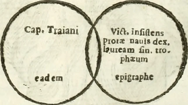 An illustration from Raphaelis Fabretti Gasparis F. Vrbinatis De columna Traiani syntagma : accesserunt explicatio veteris tabellae anaglyphae Homer Iliadem atque ex Stesichoro, Arctino et Lesche Ilii excidium continentis & emissarii lacus Fucini descriptio, 1683, leaf 313