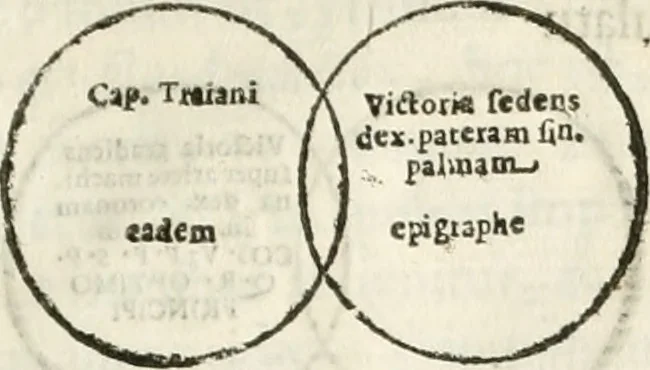 An illustration from Raphaelis Fabretti Gasparis F. Vrbinatis De columna Traiani syntagma : accesserunt explicatio veteris tabellae anaglyphae Homer Iliadem atque ex Stesichoro, Arctino et Lesche Ilii excidium continentis & emissarii lacus Fucini descriptio, 1683, leaf 314