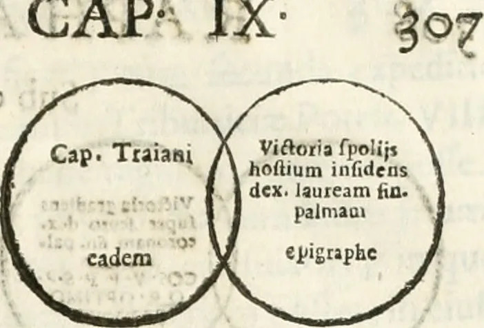 An illustration from Raphaelis Fabretti Gasparis F. Vrbinatis De columna Traiani syntagma : accesserunt explicatio veteris tabellae anaglyphae Homer Iliadem atque ex Stesichoro, Arctino et Lesche Ilii excidium continentis & emissarii lacus Fucini descriptio, 1683, leaf 314