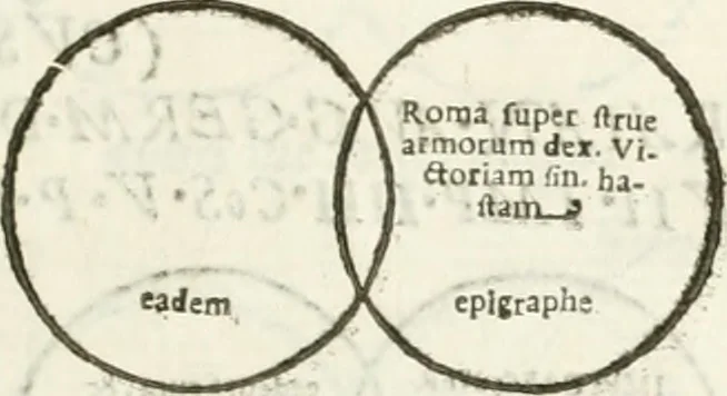 An illustration from Raphaelis Fabretti Gasparis F. Vrbinatis De columna Traiani syntagma : accesserunt explicatio veteris tabellae anaglyphae Homer Iliadem atque ex Stesichoro, Arctino et Lesche Ilii excidium continentis & emissarii lacus Fucini descriptio, 1683, leaf 318