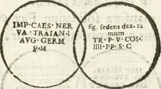 An illustration from Raphaelis Fabretti Gasparis F. Vrbinatis De columna Traiani syntagma : accesserunt explicatio veteris tabellae anaglyphae Homer Iliadem atque ex Stesichoro, Arctino et Lesche Ilii excidium continentis & emissarii lacus Fucini descriptio, 1683, leaf 318