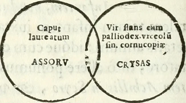 An illustration from Raphaelis Fabretti Gasparis F. Vrbinatis De columna Traiani syntagma : accesserunt explicatio veteris tabellae anaglyphae Homer Iliadem atque ex Stesichoro, Arctino et Lesche Ilii excidium continentis & emissarii lacus Fucini descriptio, 1683, leaf 369