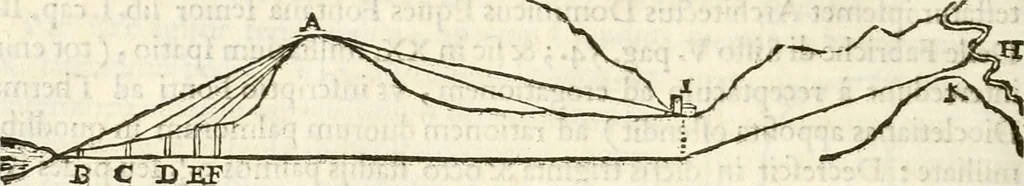 An illustration from Raphaelis Fabretti Gasparis F. Vrbinatis De columna Traiani syntagma : accesserunt explicatio veteris tabellae anaglyphae Homer Iliadem atque ex Stesichoro, Arctino et Lesche Ilii excidium continentis & emissarii lacus Fucini descriptio, 1683, leaf 421
