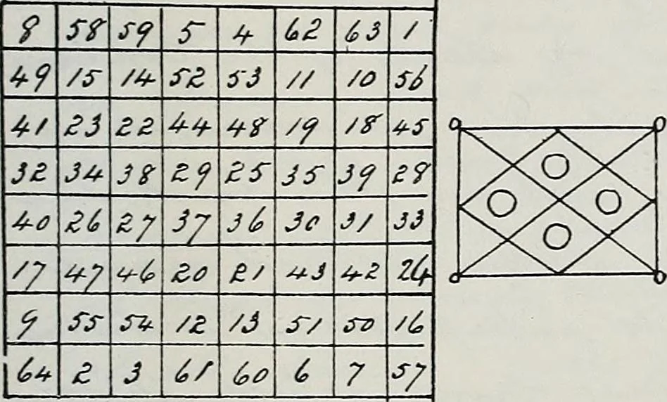An illustration from Raphael's ancient manuscript of talismanic magic, containing nearly one hundred rare talismanic diagrams, seals of spirits, charms, magical squares, and pentacles for orations and invocation of elementary spirits, and the magical ritual of their conjuration. Explaining their influence and hidden powers. Recondite wisdom, by Raphael, 1916, leaf 100